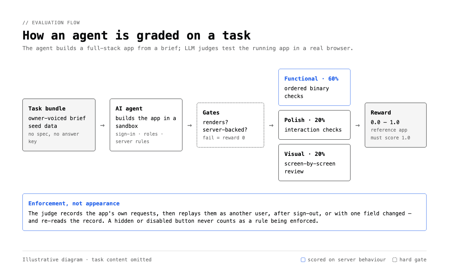 AI Agent Evaluation screenshot 1